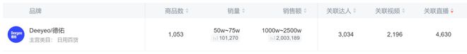单这个类目杀出超级黑马j9平台单品爆卖2亿(图4)
