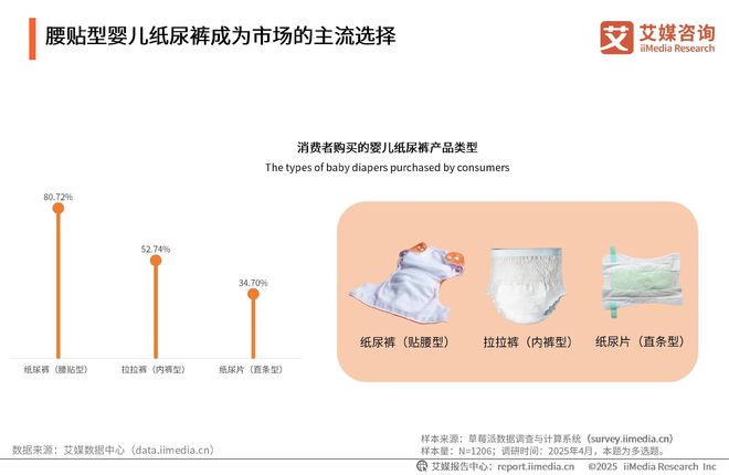 中国一次性卫生用品产业现状及消费者需求洞察报告j9九游真人游戏第一品牌2025-