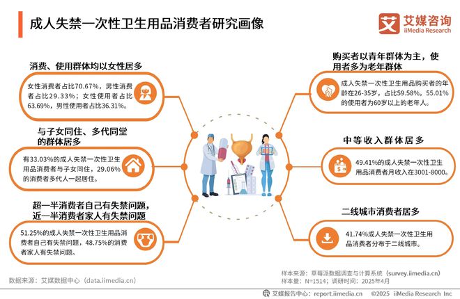 中国一次性卫生用品产业现状及消费者需求洞察报告j9九游真人游戏第一品牌2025-2030年(图2)
