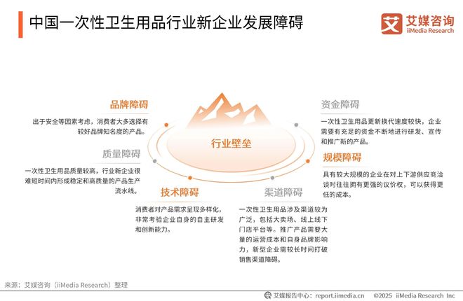 中国一次性卫生用品产业现状及消费者需求洞察报告j9九游真人游戏第一品牌2025-2030年(图19)