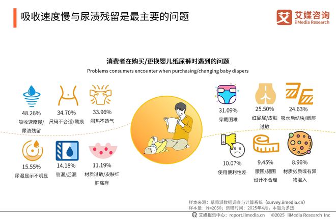 中国一次性卫生用品产业现状及消费者需求洞察报告j9九游真人游戏第一品牌2025-2030年(图17)