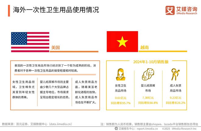 中国一次性卫生用品产业现状及消费者需求洞察报告j9九游真人游戏第一品牌2025-2030年(图4)