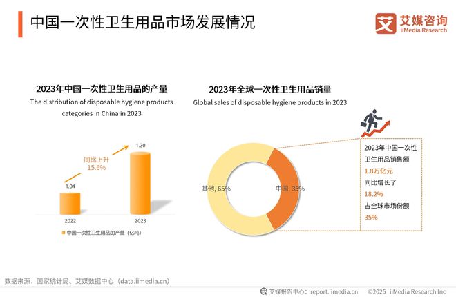 中国一次性卫生用品产业现状及消费者需求洞察报告j9九游真人游戏第一品牌2025-2030年(图8)