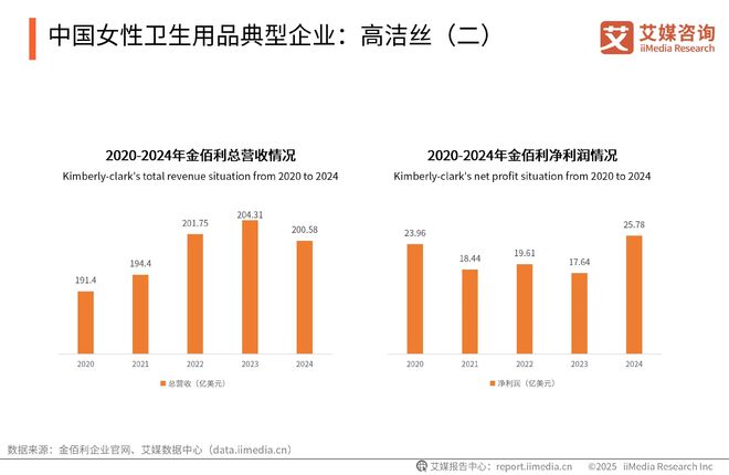 中国一次性卫生用品产业现状及消费者需求洞察报告j9九游真人游戏第一品牌2025-2030年(图6)