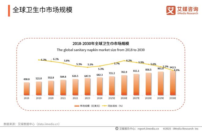 中国一次性卫生用品产业现状及消费者需求洞察报告j9九游真人游戏第一品牌2025-2030年(图15)