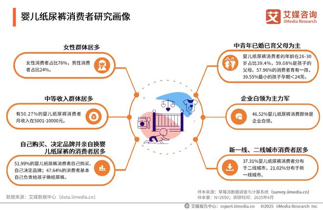 中国一次性卫生用品产业现状及消费者需求洞察报告j9九游真人游戏第一品牌2025-2030年(图14)