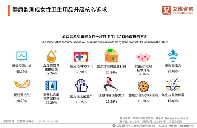 中国一次性卫生用品产业现状及消费者需求洞察报告j9九游真人游戏第一品牌2025-2030年(图10)