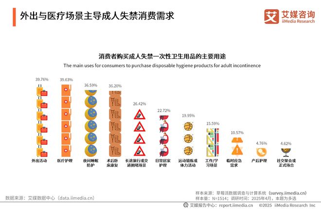 中国一次性卫生用品产业现状及消费者需求洞察报告j9九游真人游戏第一品牌2025-2030年(图12)