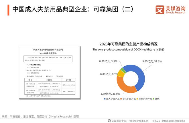 中国一次性卫生用品产业现状及消费者需求洞察报告j9九游真人游戏第一品牌2025-2030年(图16)