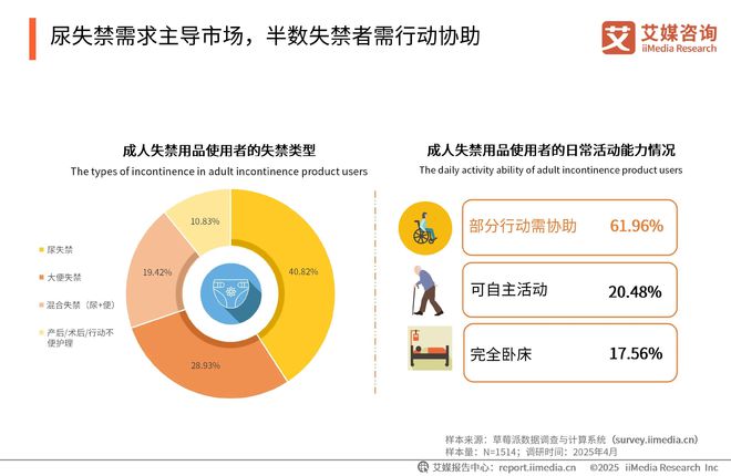 中国一次性卫生用品产业现状及消费者需求洞察报告j9九游真人游戏第一品牌2025-2030年(图18)