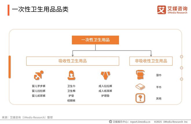 中国一次性卫生用品产业现状及消费者需求洞察报告j9九游真人游戏第一品牌2025-2030年(图20)