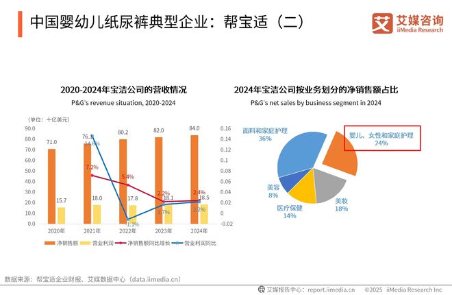 中国一次性卫生用品产业现状及消费者需求洞察报告j9九游真人游戏第一品牌2025-2030年(图21)