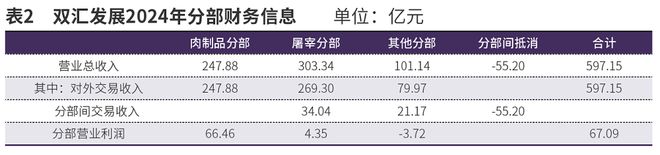 汇发展“存贷双高”无需过虑九游会j9入口登录新版对双(图2)
