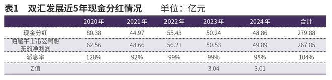 汇发展“存贷双高”无需过虑九游会j9入口登录新版对双(图1)