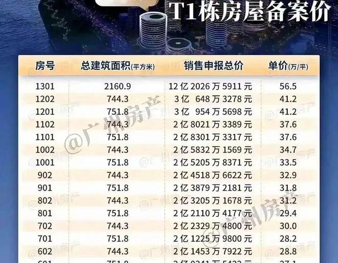 万平的顶豪项目营销老总离职了j9九游会入口首页单价56(图1)