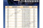 万平的顶豪项目营销老总离职了j9九游会入